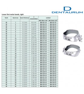 Pierścień Dentaform® dół prawy + zamienna podwójna rurka Roth .022" + klit