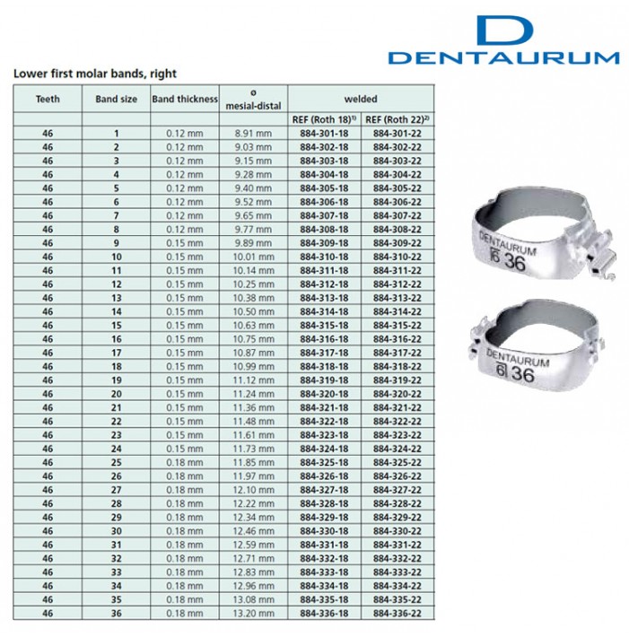 Pierścień Dentaform® dół prawy + zamienna podwójna rurka Roth .022" + klit