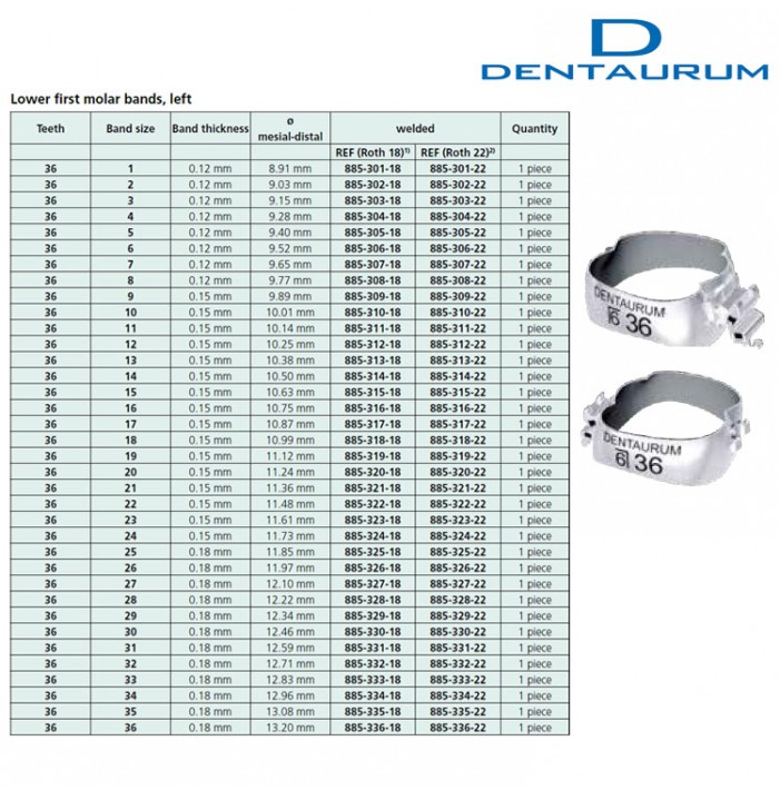 Pierścień Dentaform® dół lewy + zamienna podwójna rurka Roth .022" + klit