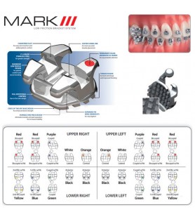 Mark III brackets kit Roth .022" slot (20 pieces)