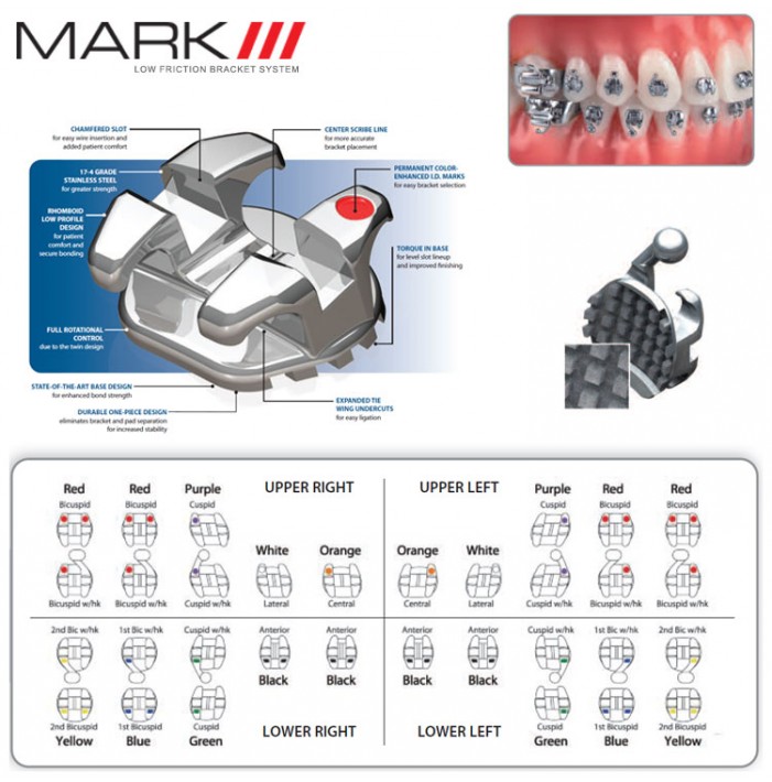 Mark III brackets kit Roth .022" slot (20 pieces)