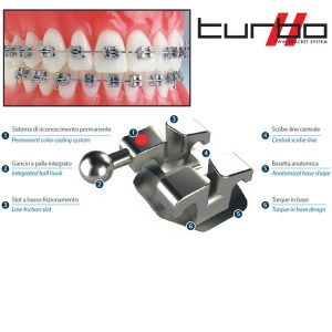 Zamki Turbo Twin .022" górna