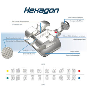 Hexagon bracket Roth .018" slot, upper