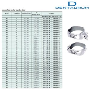 Pierścień Dentaform® dół prawy + zamienna podwójna rurka Roth .022" + klit