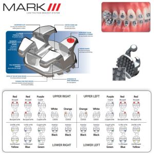 Zamki Mark III Roth .022" dolna
