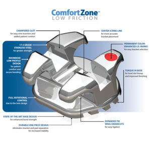 COMFORT ZONE™ mini bracket Roth .018" slot upper